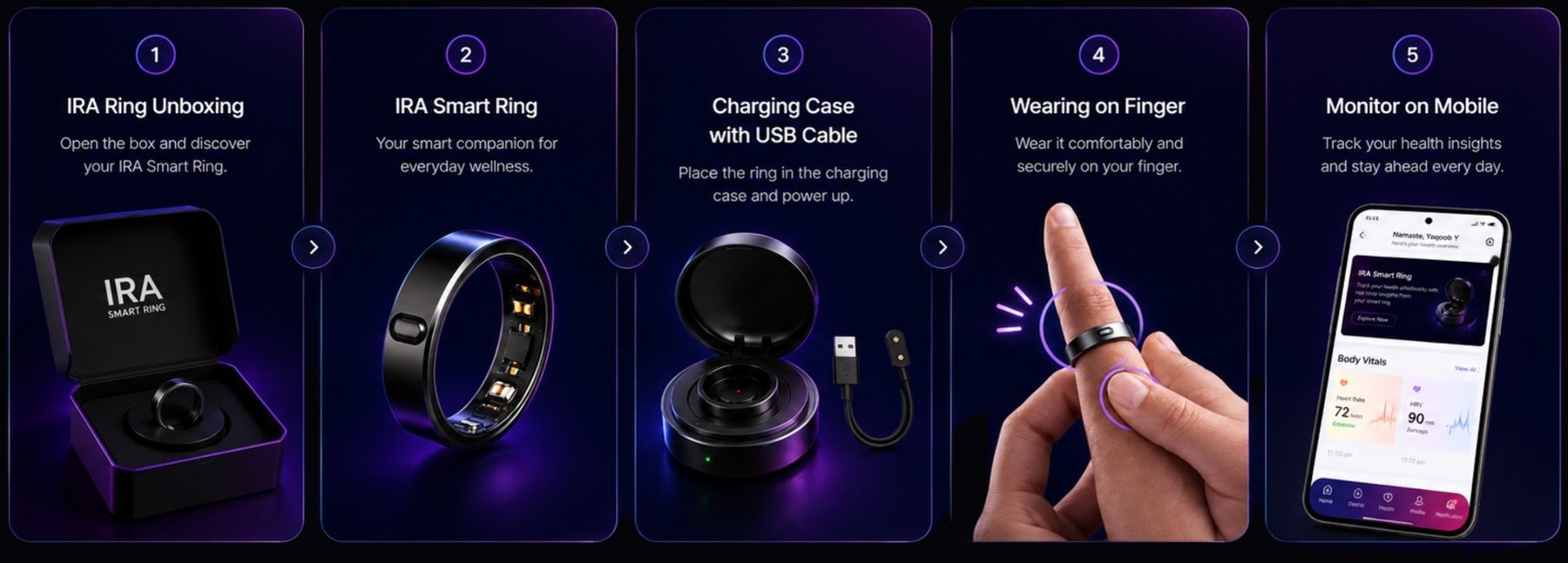 From unboxing to monitoring: IRA ring unboxing, the smart ring, charging case with USB cable, wearing on finger, and monitoring on mobile